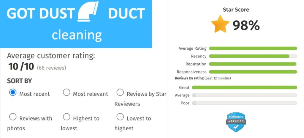 Reviews of Got Dust Duct Cleaning